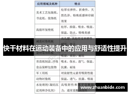 快干材料在运动装备中的应用与舒适性提升